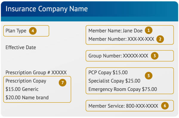 Your Insurance Card Or Other Document Understanding Your Health Care 